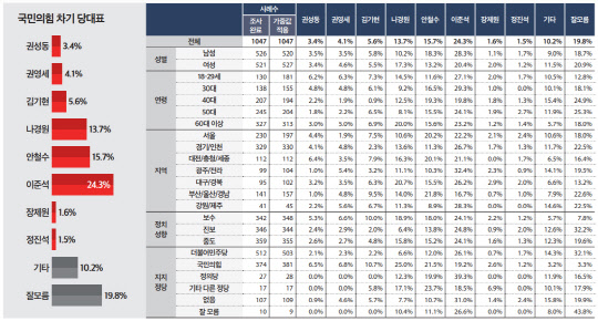   " 25.0% ö 21.5% ؼ 19.2%"ִ " 26.1%" 1